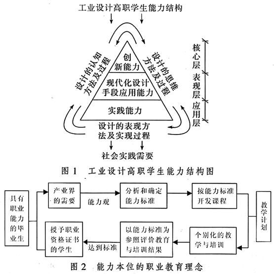 理論與交叉研究部