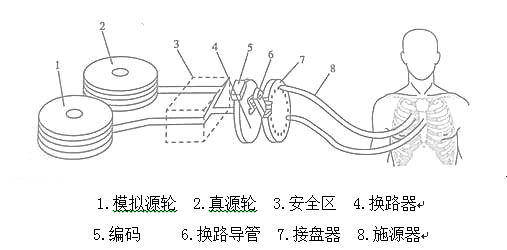 圖1 施源主機工作原理圖