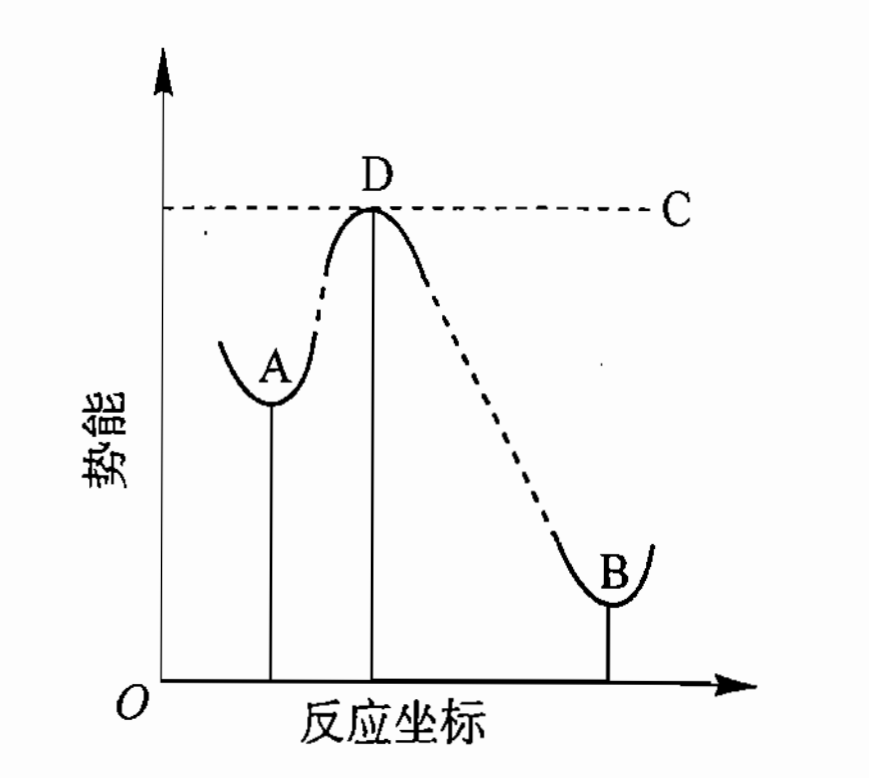 哈蒙德假說