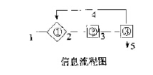 過程矩陣