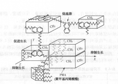 含蠟油