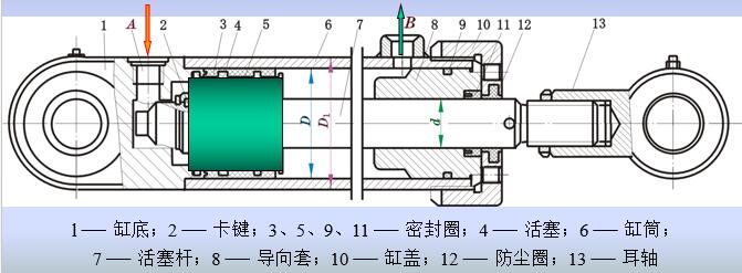 動力缸