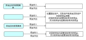 財務報表圖像