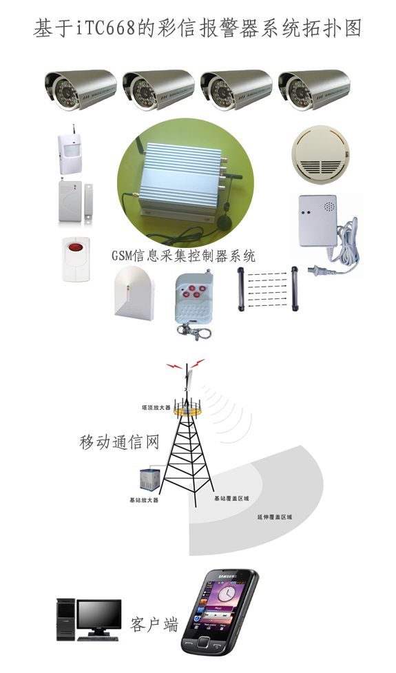 彩信報警主機