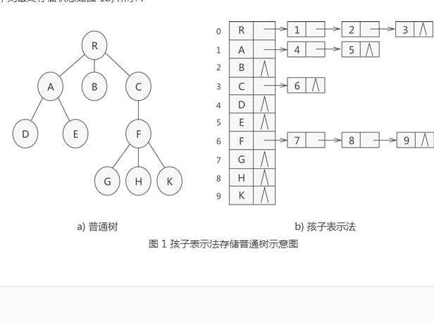 孩子鍊表示法