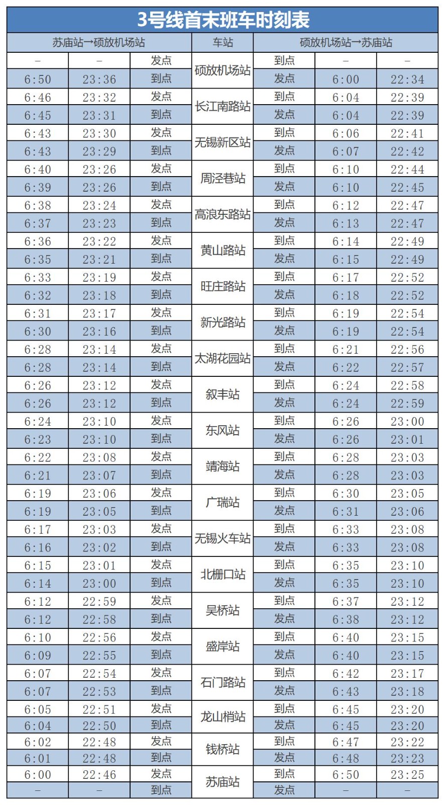 無錫捷運3號線(無錫軌道交通三號線)