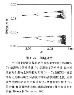 圖2