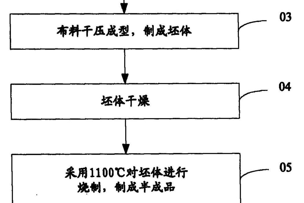 一種立體孔洞裝飾陶瓷磚的製備方法及其產品