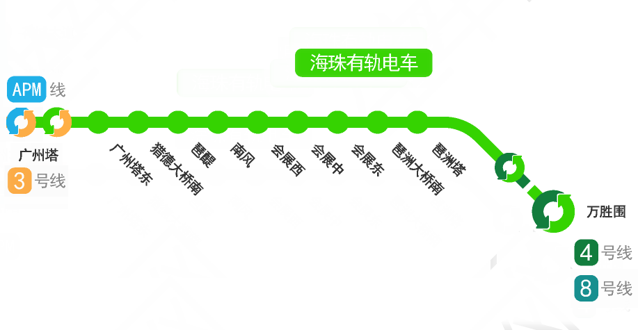 廣州海珠有軌電車THZ1線路圖