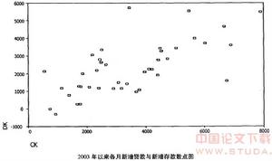 信貸規模(貸款計畫)