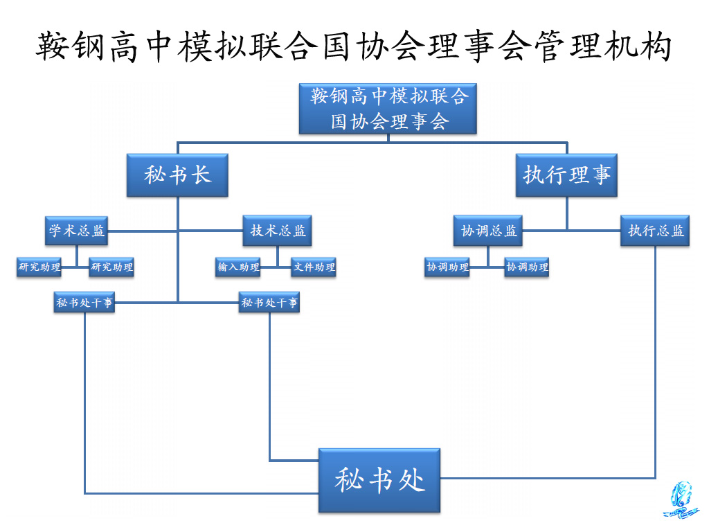 鞍鋼高中模擬聯合國協會理事會