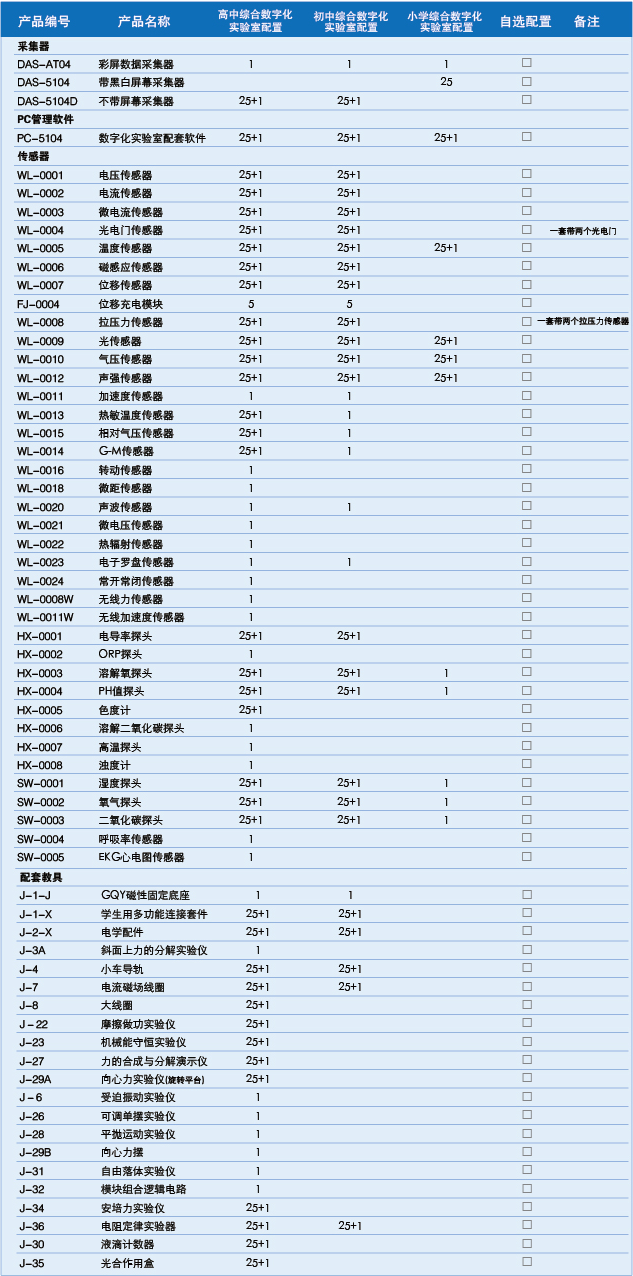 GQY數字實驗室