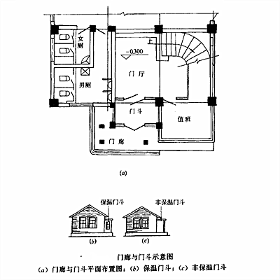 門廊與門斗示意圖