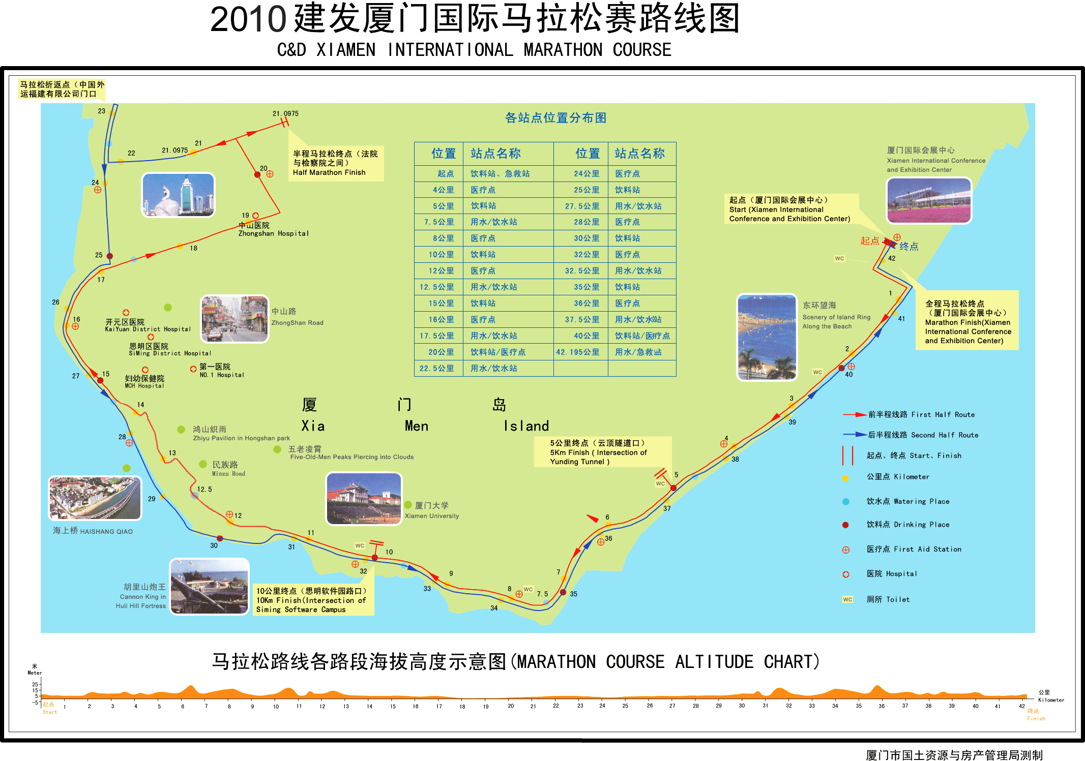 2010廈門國際馬拉松賽