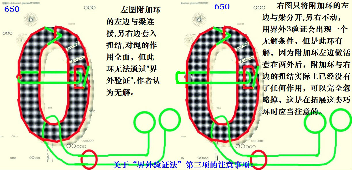 界外驗證法