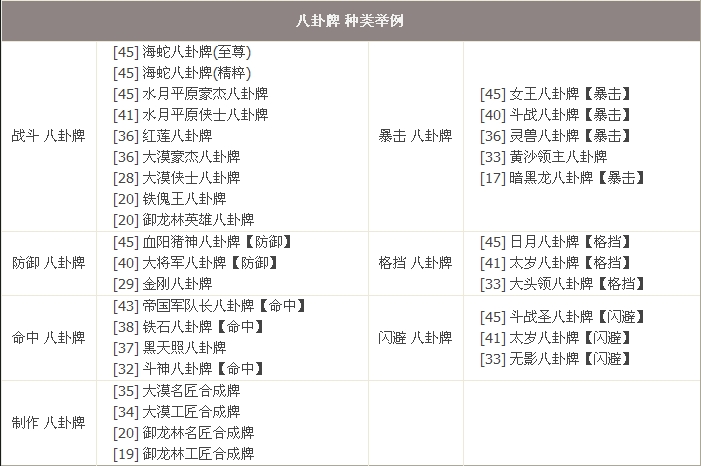 八卦牌種類