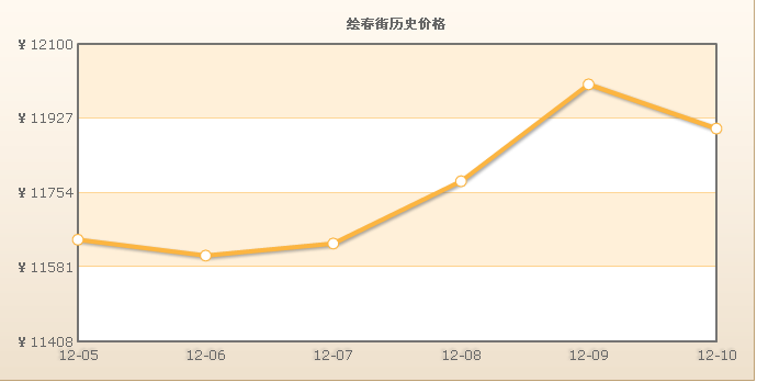 繪春街