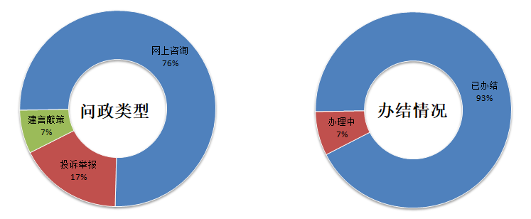 廣東省環境保護廳2017年政府信息公開工作年度報告