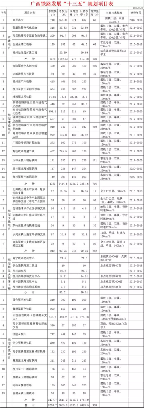 廣西高速鐵路