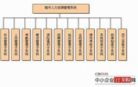 力資源管理系統