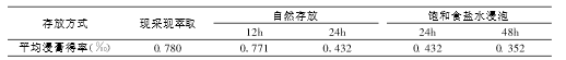 鮮花存放時間和存放方式