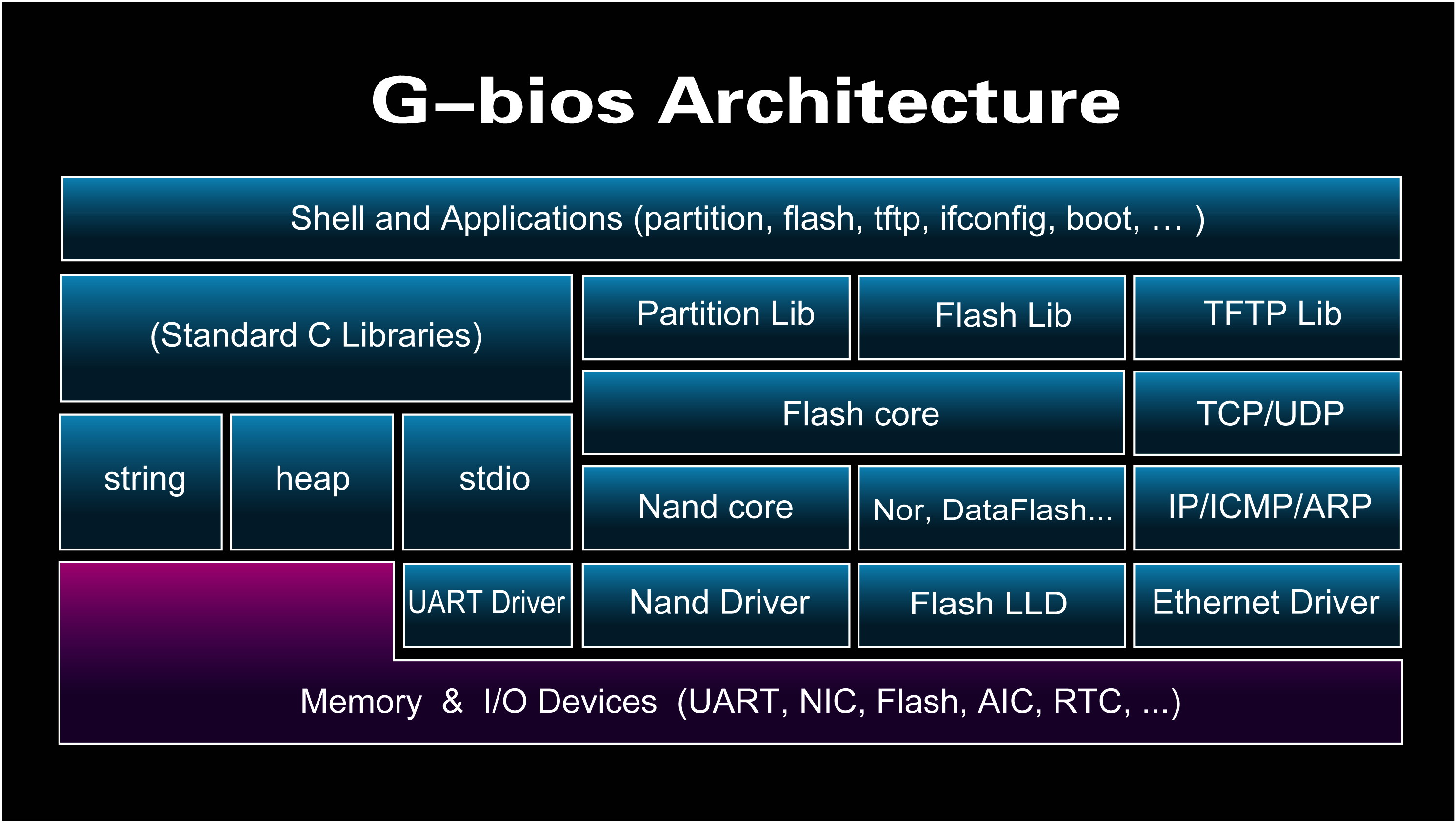 g-bios