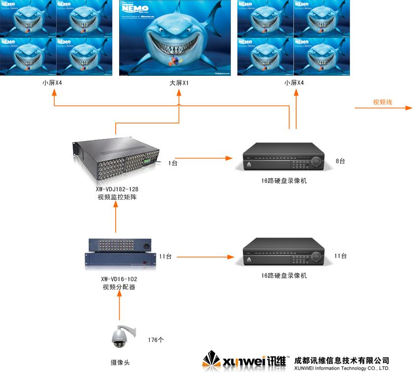 監控矩陣方案圖