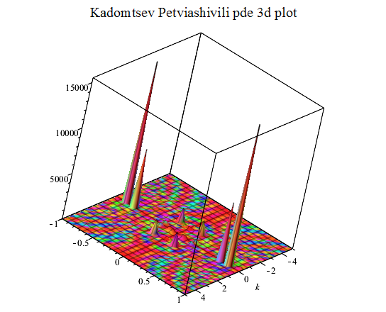 Kadomtsev-Petviashvili 方程