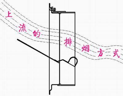 上流防火閥排煙示意圖