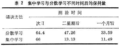 集中學習和分散學習