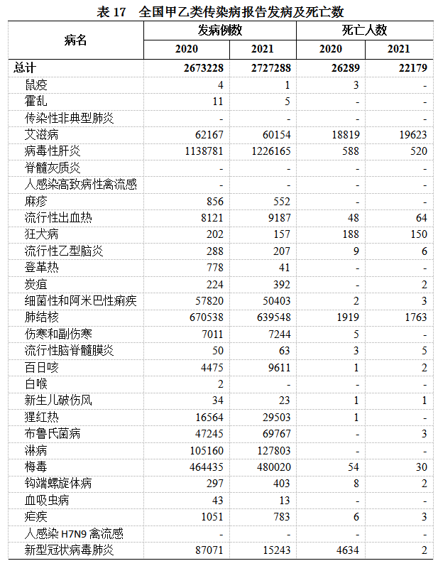 2021年我國衛生健康事業發展統計公報