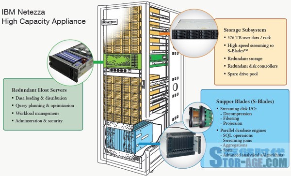 數據倉庫(Data Warehouse)