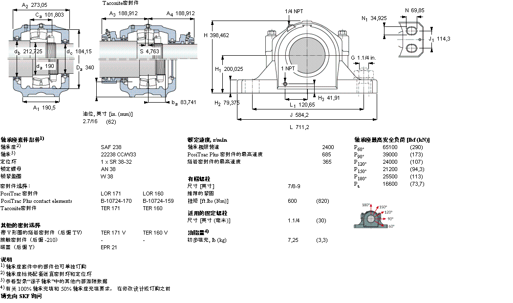 SKF SAF22238軸承