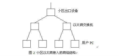 光纖全業務網