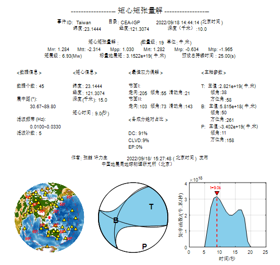 9·18花蓮地震