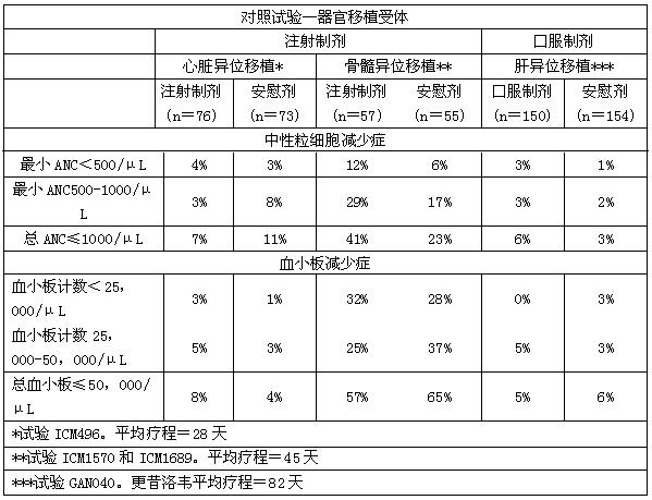 更昔洛韋分散片