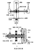 轉盤式換熱器