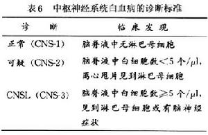 兒童急性淋巴細胞性白血病