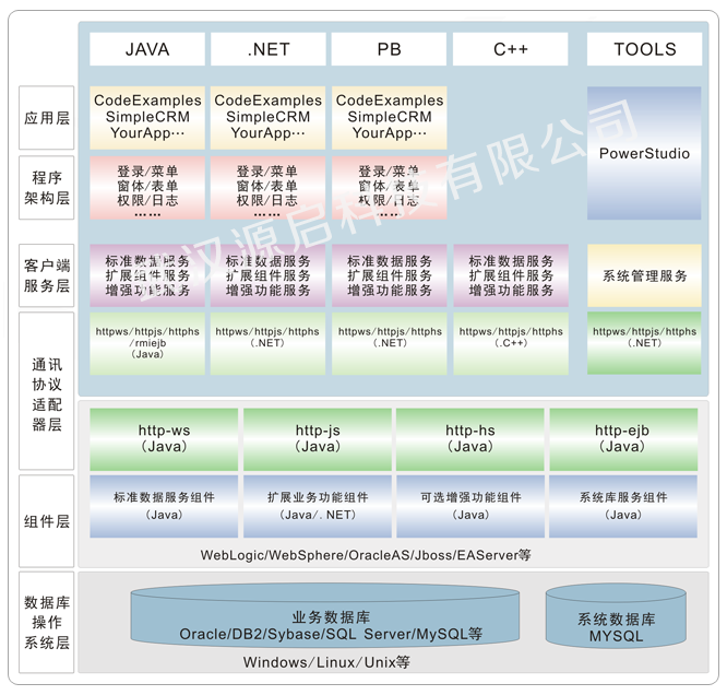 武漢源啟科技股份有限公司