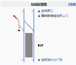 聯絡線示意圖(紅色部分)