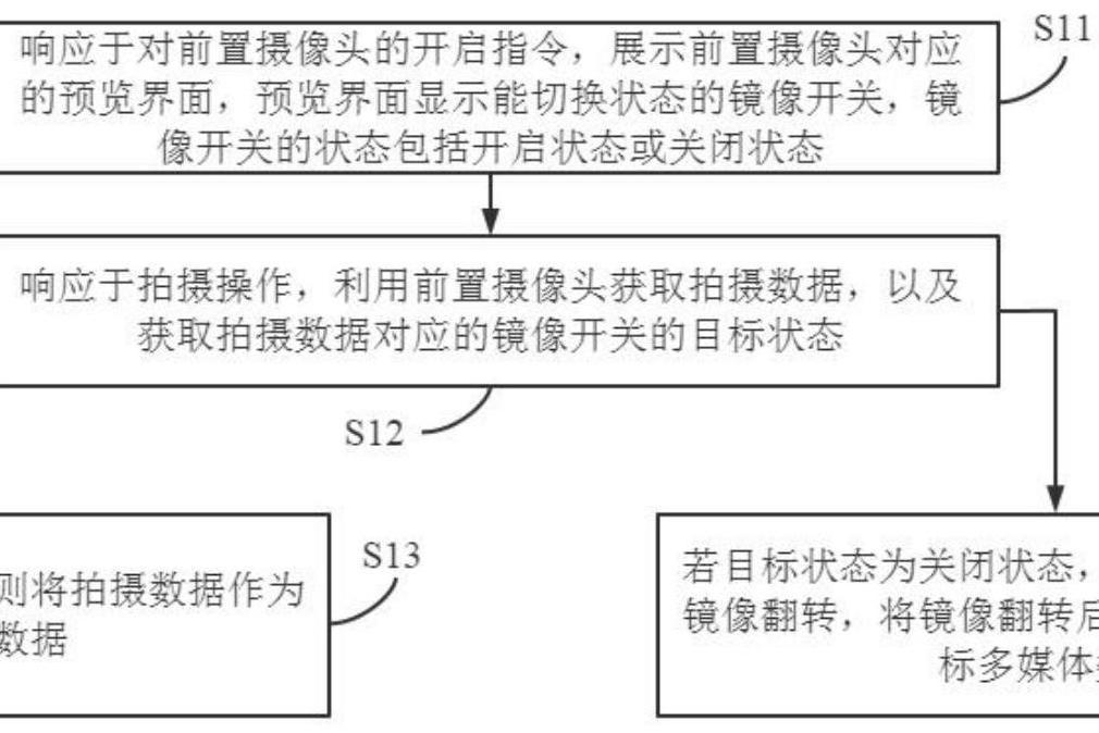 一種多媒體數據處理方法、裝置、電子設備及存儲介質