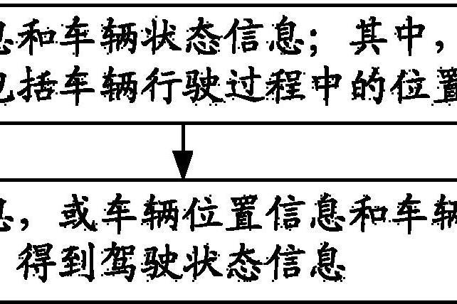 獲取駕駛狀態信息的方法和裝置