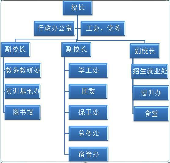 江西技師學院上高分校