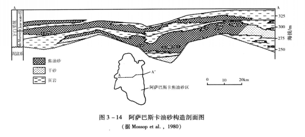 阿薩巴斯卡油砂礦藏