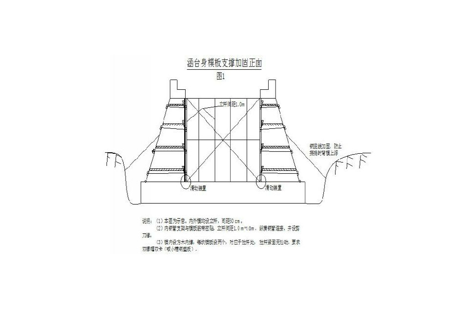 截水牆