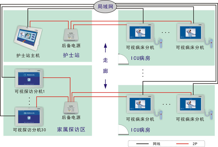 系統接線圖