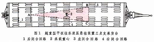 超重型汽車列車