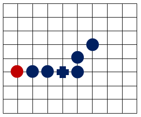 五子棋(兩人對弈的策略型棋類遊戲)