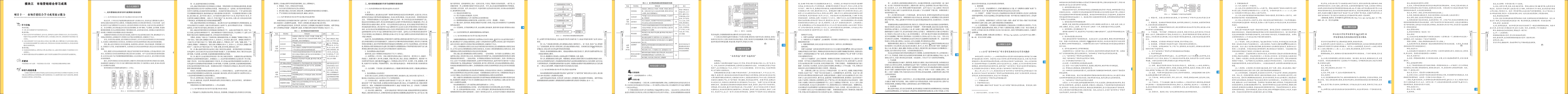 市場行銷原理與實訓（第三版）