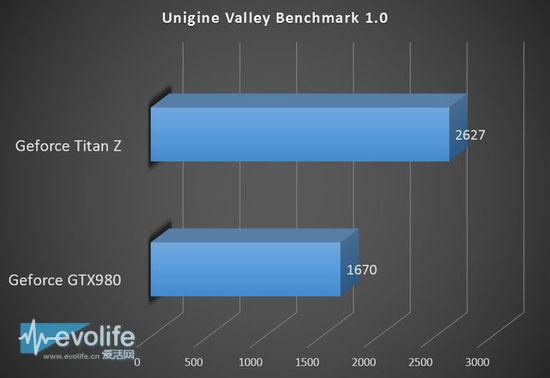 NVIDIA GeForce GTX TITAN Z